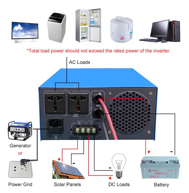 How Does Pure Sine Wave Solar Power Inverter Work?