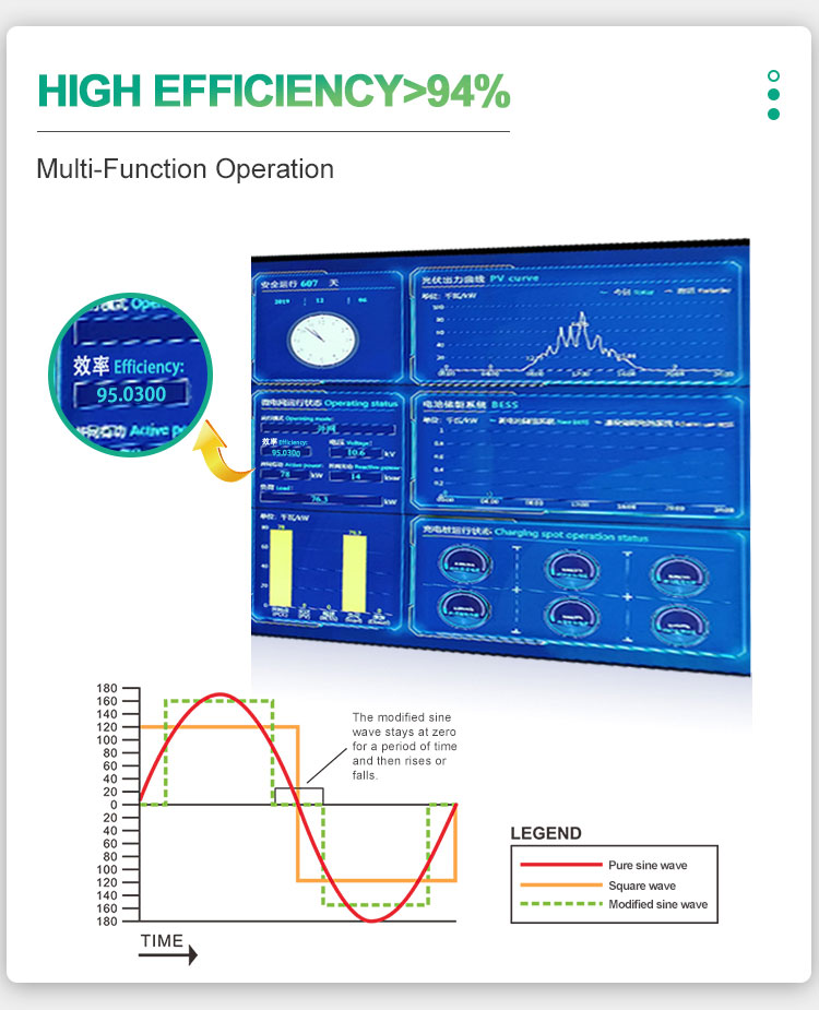 solar charge controller inverter efficiency