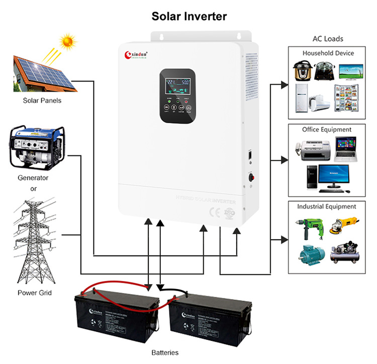 best all in one solar charge controller inverter connection