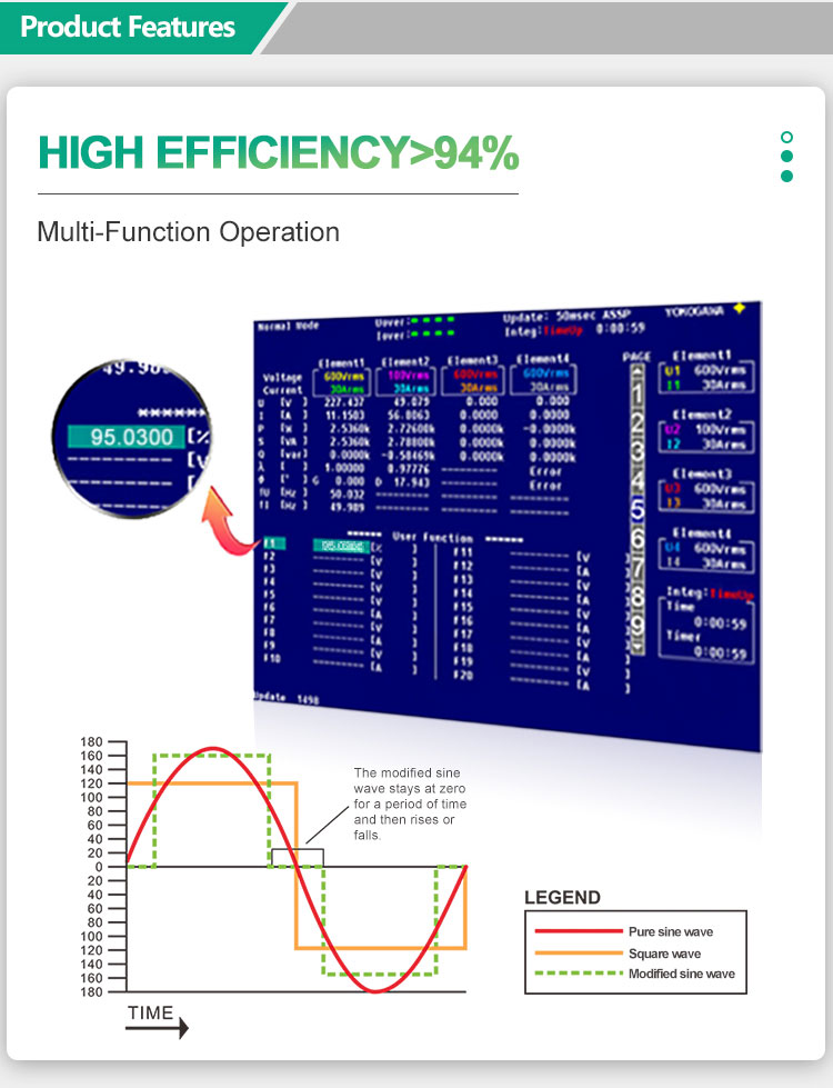 off grid solar powered inverter efficiency