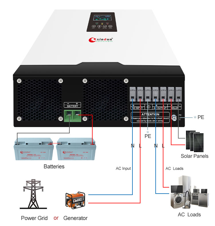 off grid solar powered inverter wiring diagram