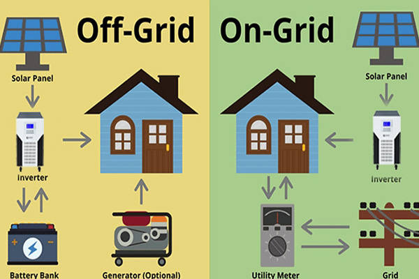 Can I Use Solar Panel and Inverter Without Battery?