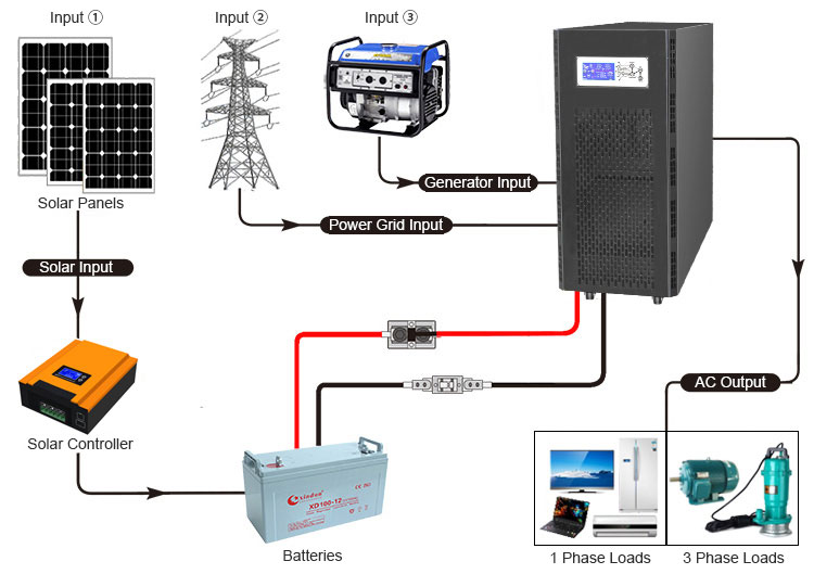 3 phase inverter operation