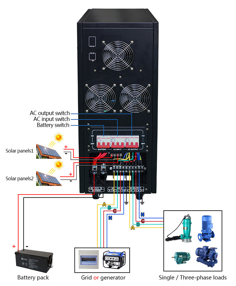 3 phase inverter operation wiring method