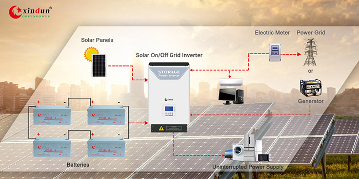 How does a hybrid on off grid inverter work?