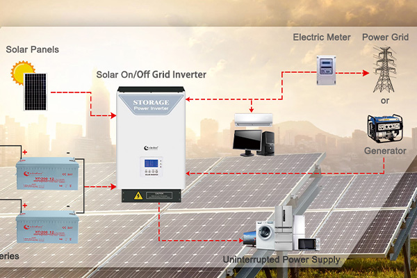 How does a hybrid on off grid inverter work?