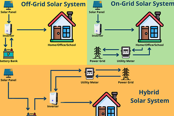 Differences between off grid,on grid and hybrid inverter