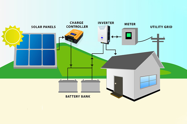 purpose of  charge controller in solar panel