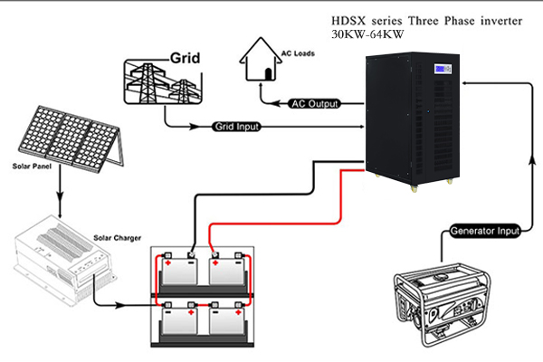 how to connect inverter 50 kw