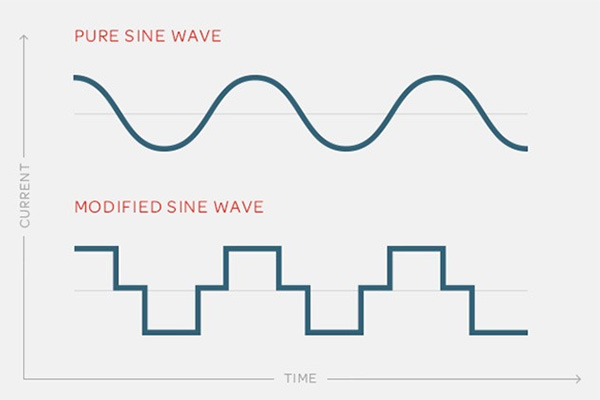 pure sine wave inverters more efficient than modified sine wave 