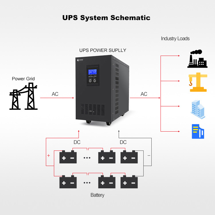 wiring of backup power supply for power outages