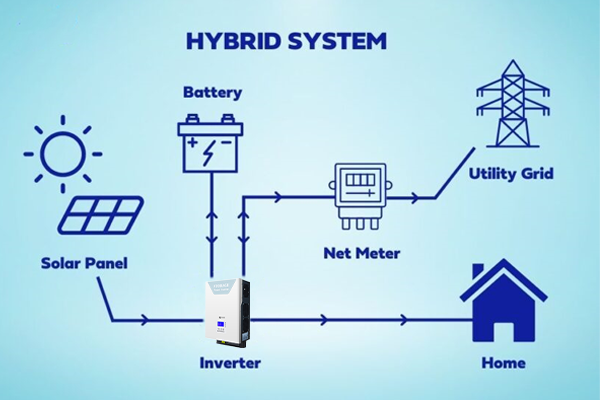 ES on off grid hybrid inverter 