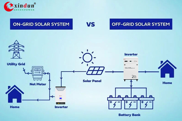 Difference between Stand Alone and Grid Connected PV System
