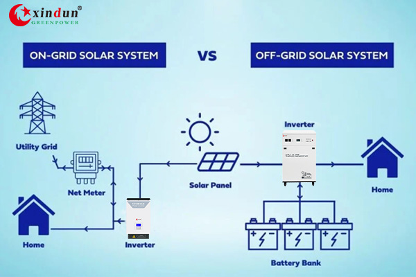 difference between stand alone and grid connected pv system