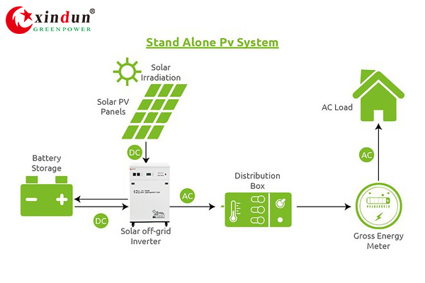 stand alone pv system