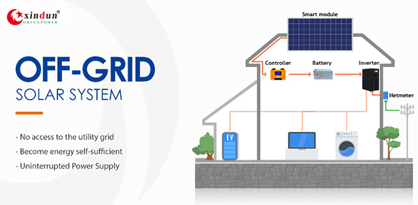 off-grid solar system with batteries