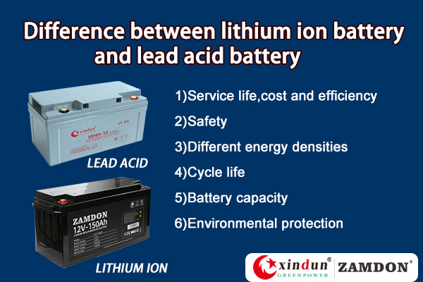 difference between lithium ion and lead acid battery