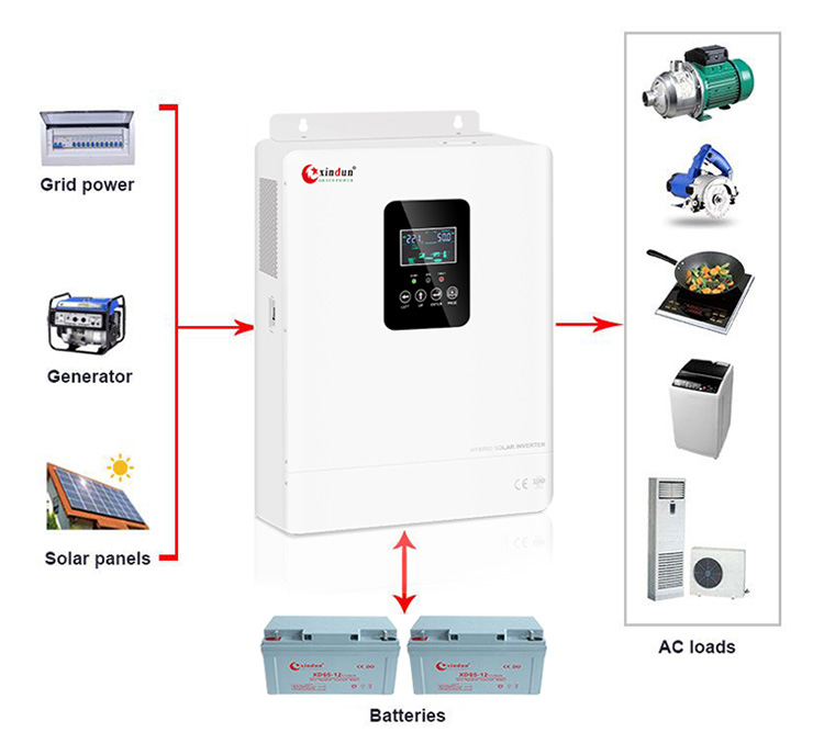 Como conectar inversor solar off grid hp pro-t