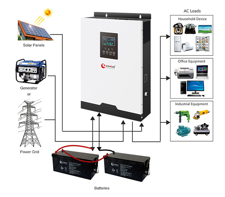 Como conectar inversores fotovoltaicos hp pro
