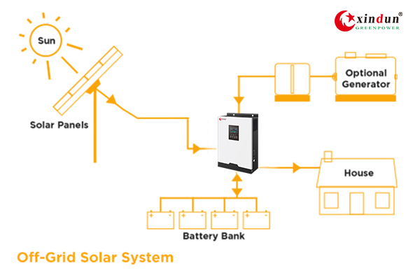 off grid solar inverter system