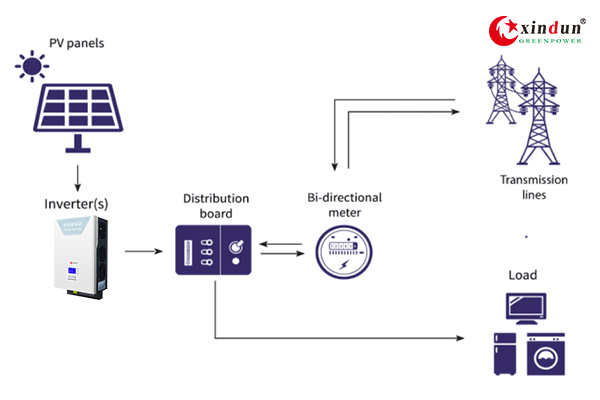 pv grid connected inverter system