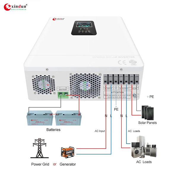 Single phase solar inverter "N", "L", and "PE"