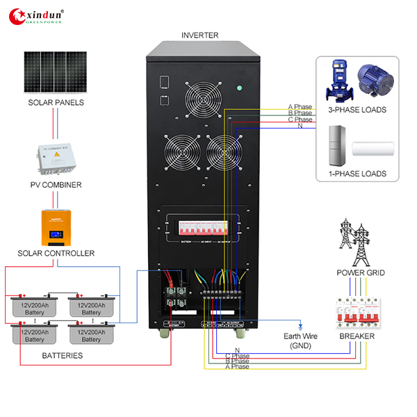 Three phase solar inverter A, B, C, N, and PE