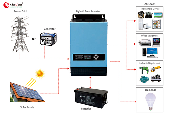 LS solar inverter