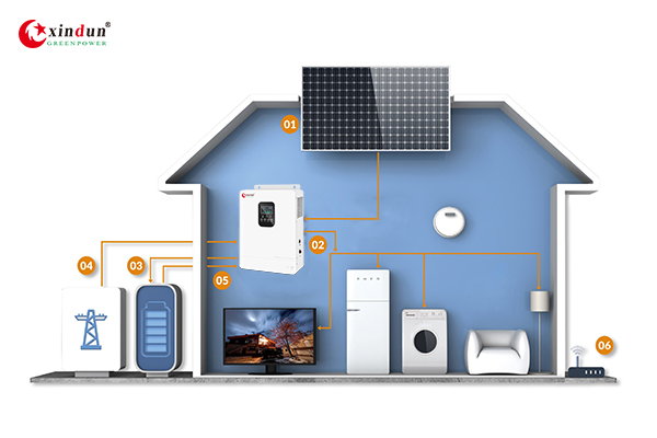 united arab emirates solar energy storage