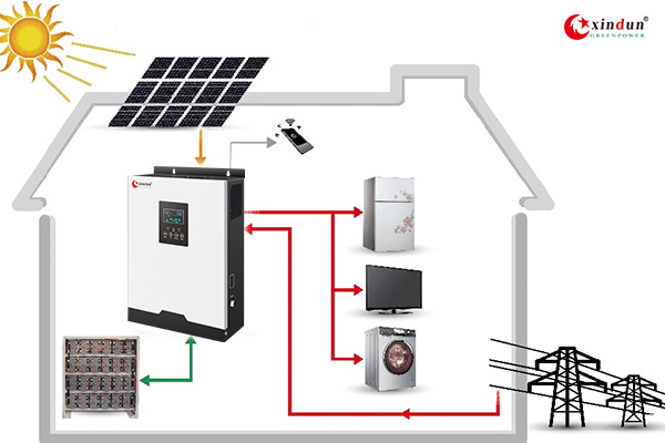 solar inverter system