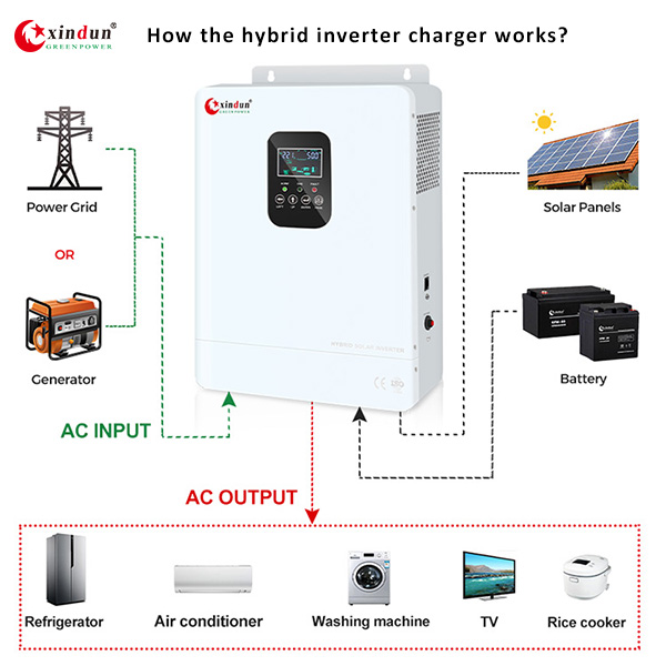 How the hybrid inverter charger works?
