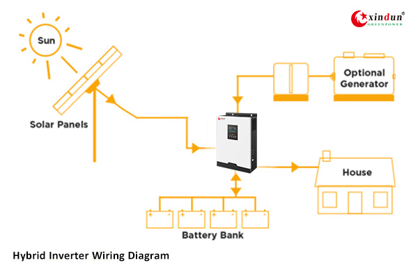 Best inverter to buy for home-hybrid inverter