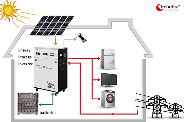 which is the best inverter to buy for home-energy storage inverter