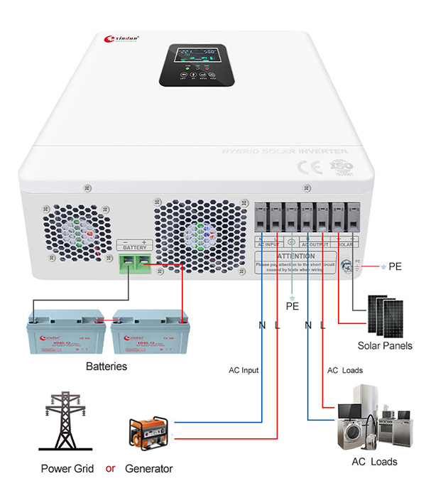 HP PRO-T pv system inverter wring diagram