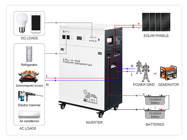 ESS pv system inverter wring diagram