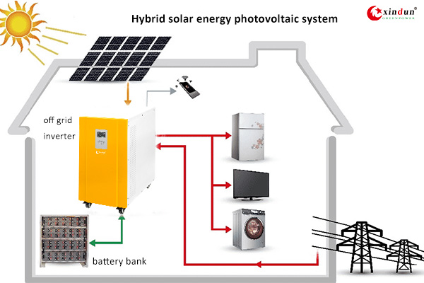 hybrid solar photovoltaic system