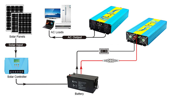 GP-C plug n play inverter wring diagram