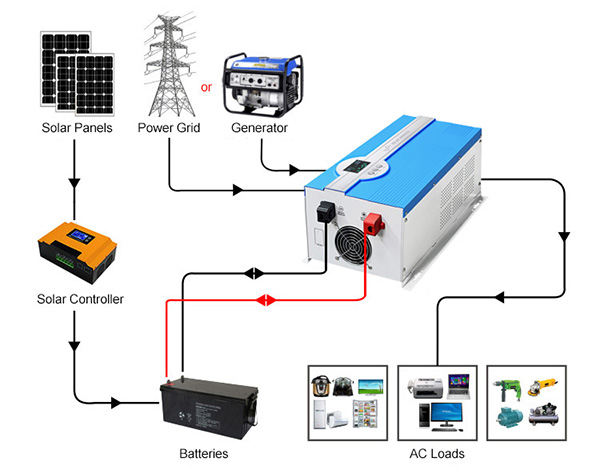 Xindun DA Inverter plus battery charger-wring diagram
