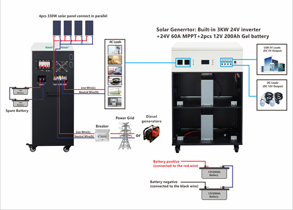 ESS plug and play inverter with batteries wring diagram