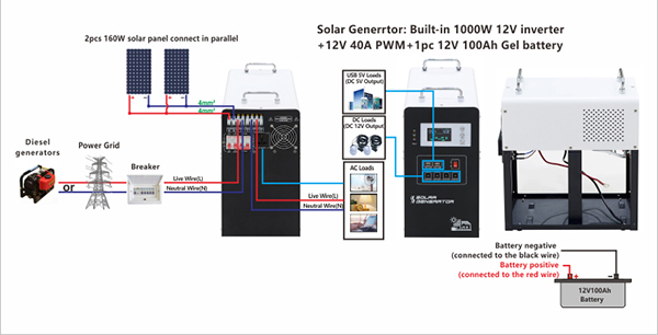 ESS plug and play inverter with batteries wring diagram