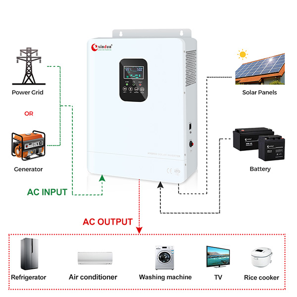 HP PRO-T Inverter with solar mppt & mains charger wring diagram