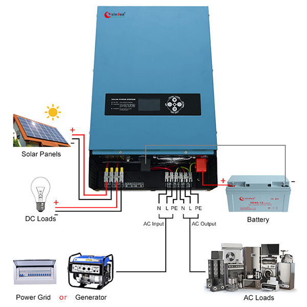 LS Inverter with solar mppt & mains charger wring diagram
