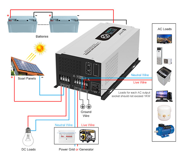DP Inverter with solar mppt & mains charger wring diagram