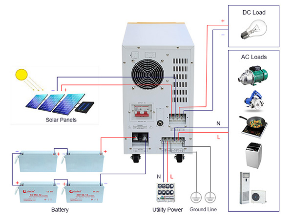 Xindun WD  Inverter plus battery charger-wring diagram