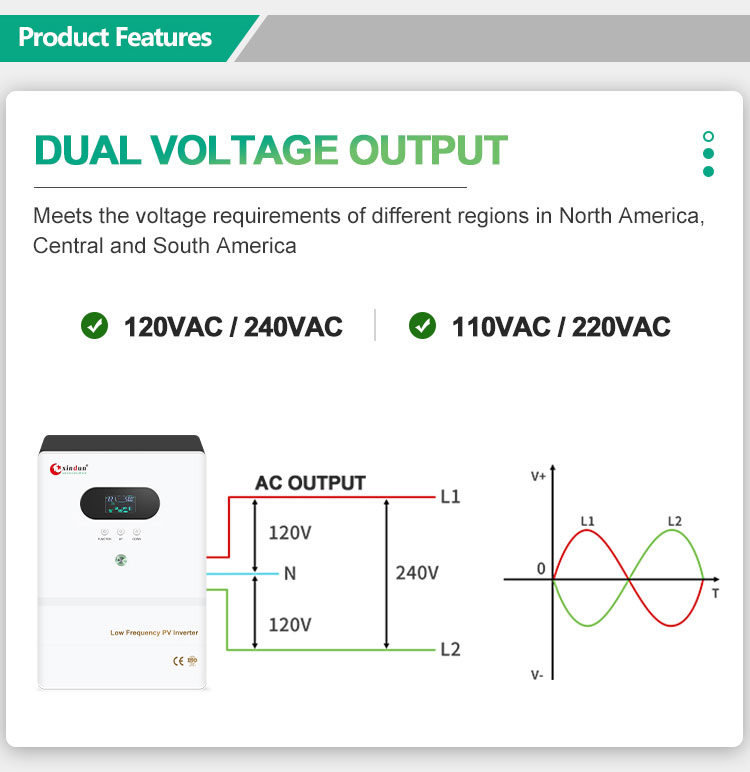 home office inverter dual voltage output
