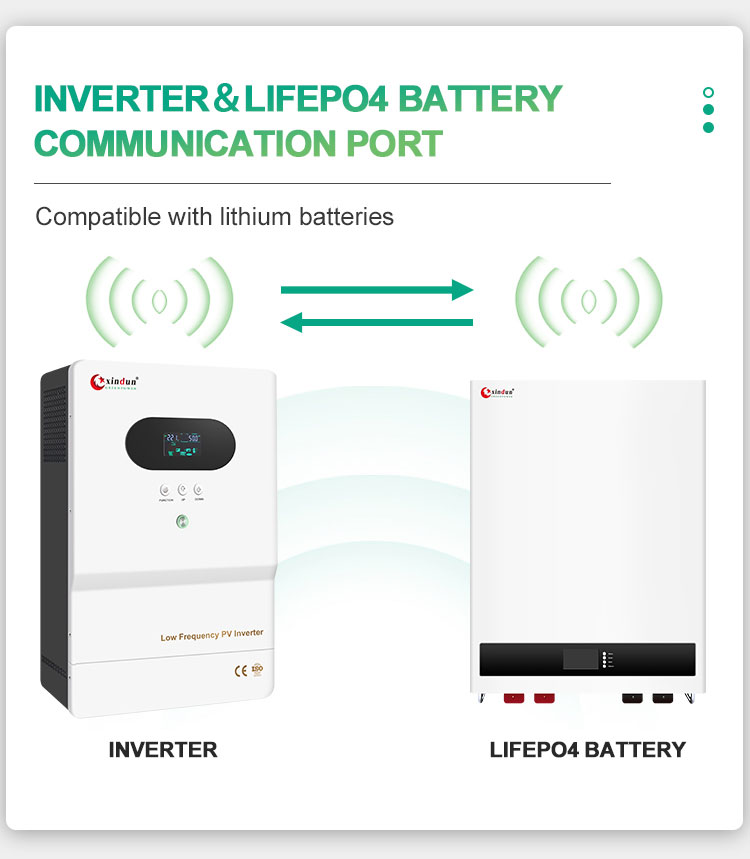 inverter office