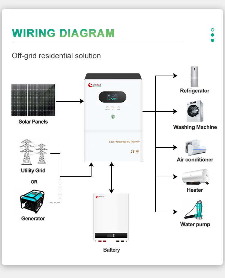 inverter office wiring diagram