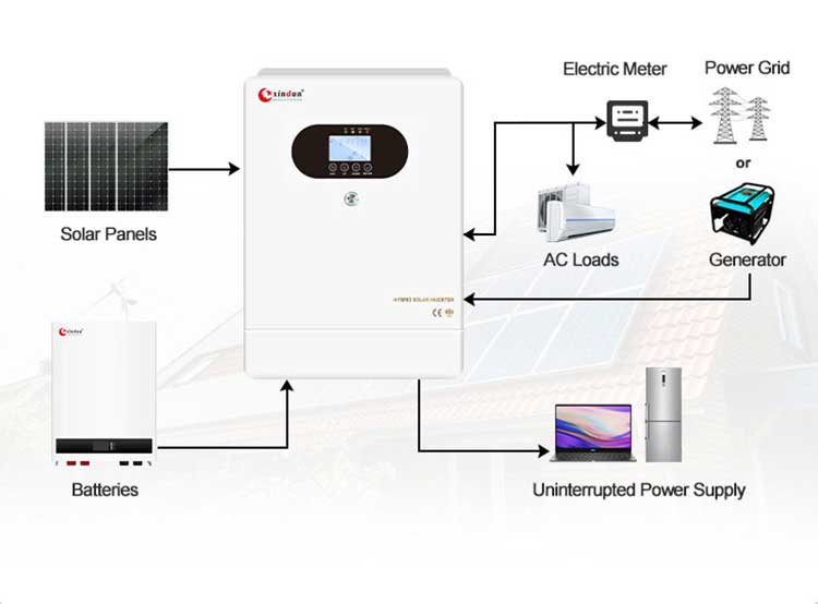 inverter hybrid on off grid 5kw 10kw wiring diagram