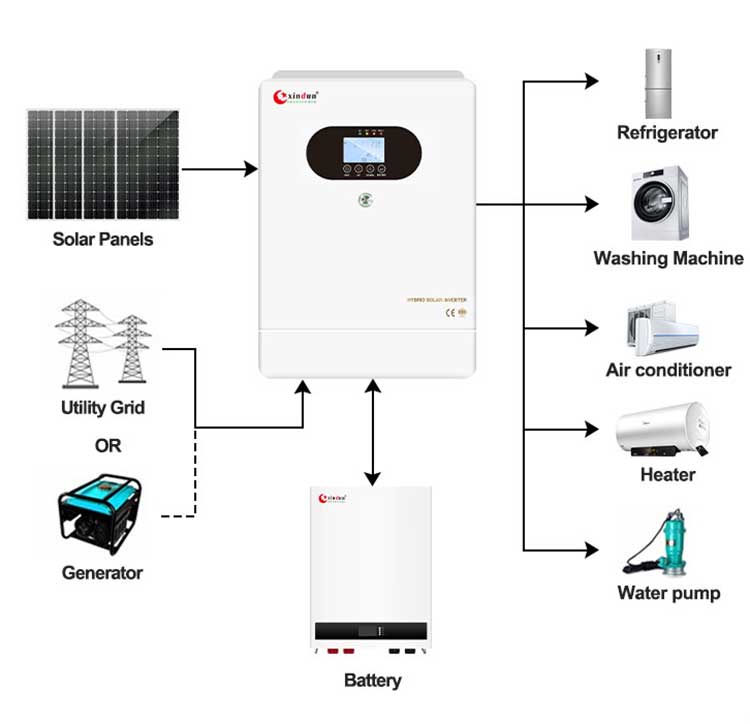 inverter hybrid on off grid 10kw wiring diagram