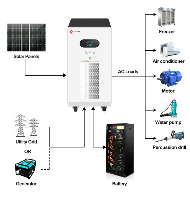 Como conectar inversor solar off grid WF